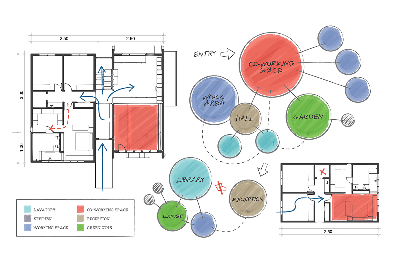architectural visualization step 1